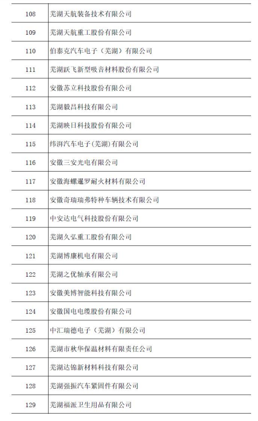 2021年安徽省企业技术中心名单公示2.png